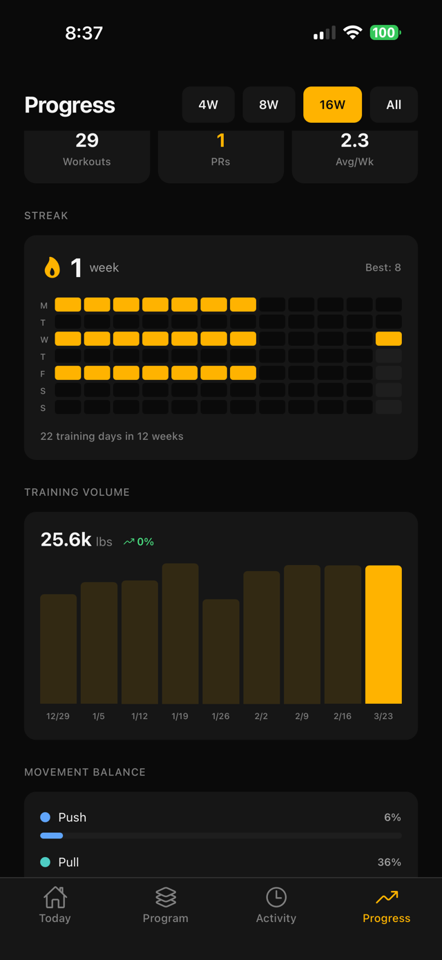 GolfBod app showing progress tracking with streak and volume chart